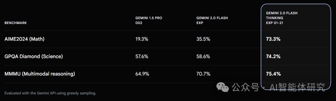 Flash Thinking推理能力展示