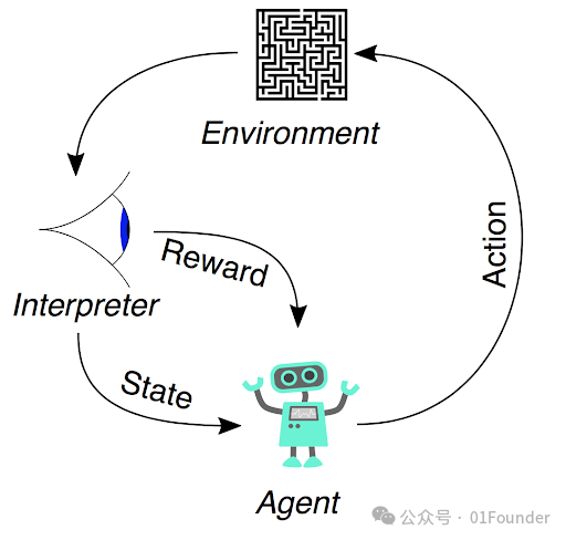 强化学习基本概念| My Secret Rainbow