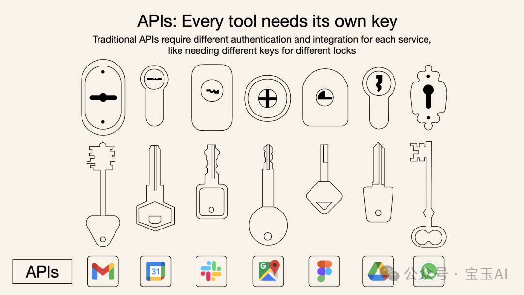为什么使用MCP而非传统API? 为什么使用MCP而非传统API?