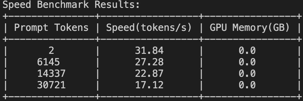 null GPU使用情况通过torch.cuda.max_memory_allocated函数获取,因此此处不展示GPU使用情况