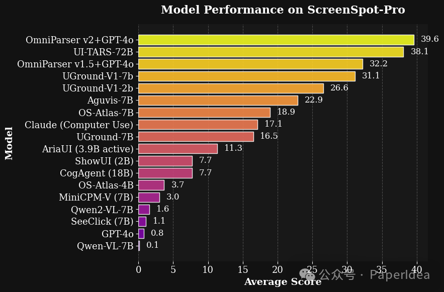screen spot pro performance