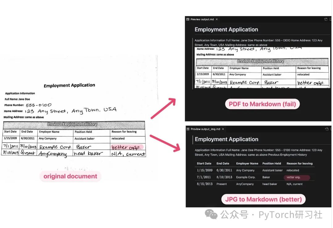 Tried Mistral OCR on (JPEG vs. PDF) – Surprising Results! : r/MistralAI