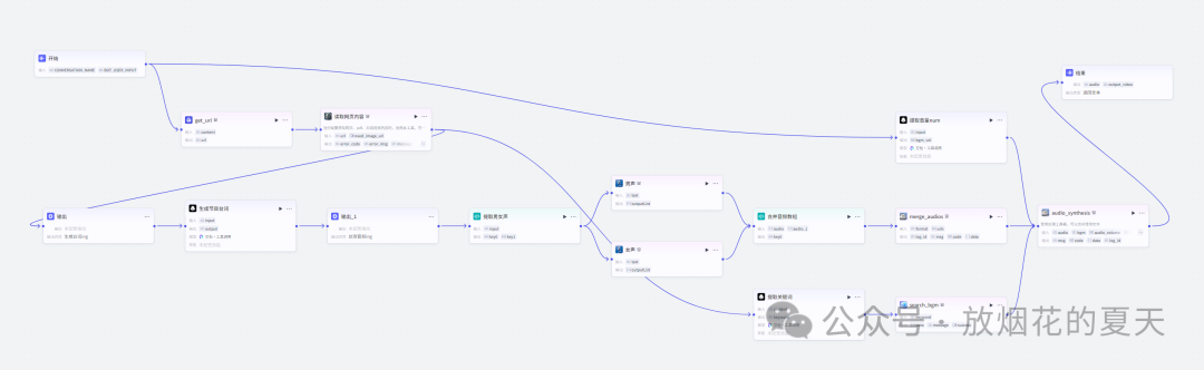 url转播客 对话流编辑
