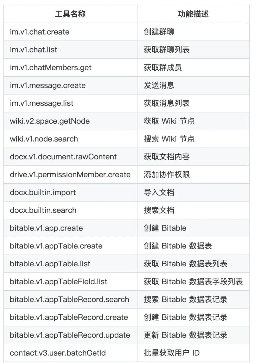 飞书MCP默认支持功能