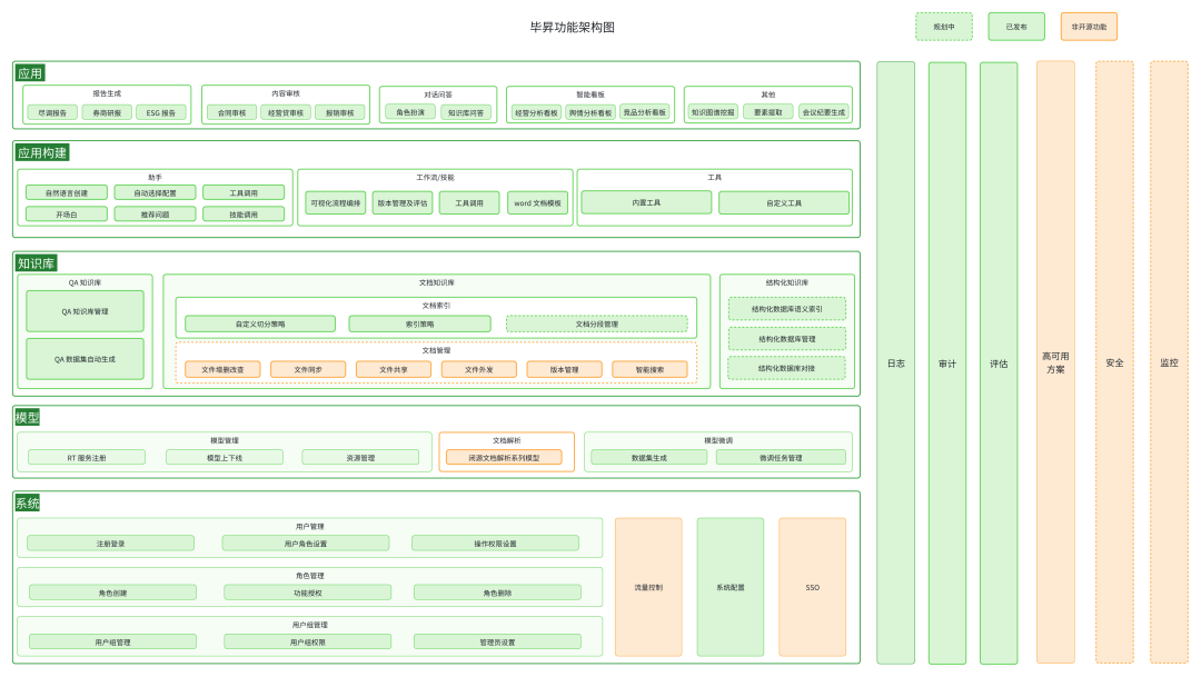 毕昇官方架构图
