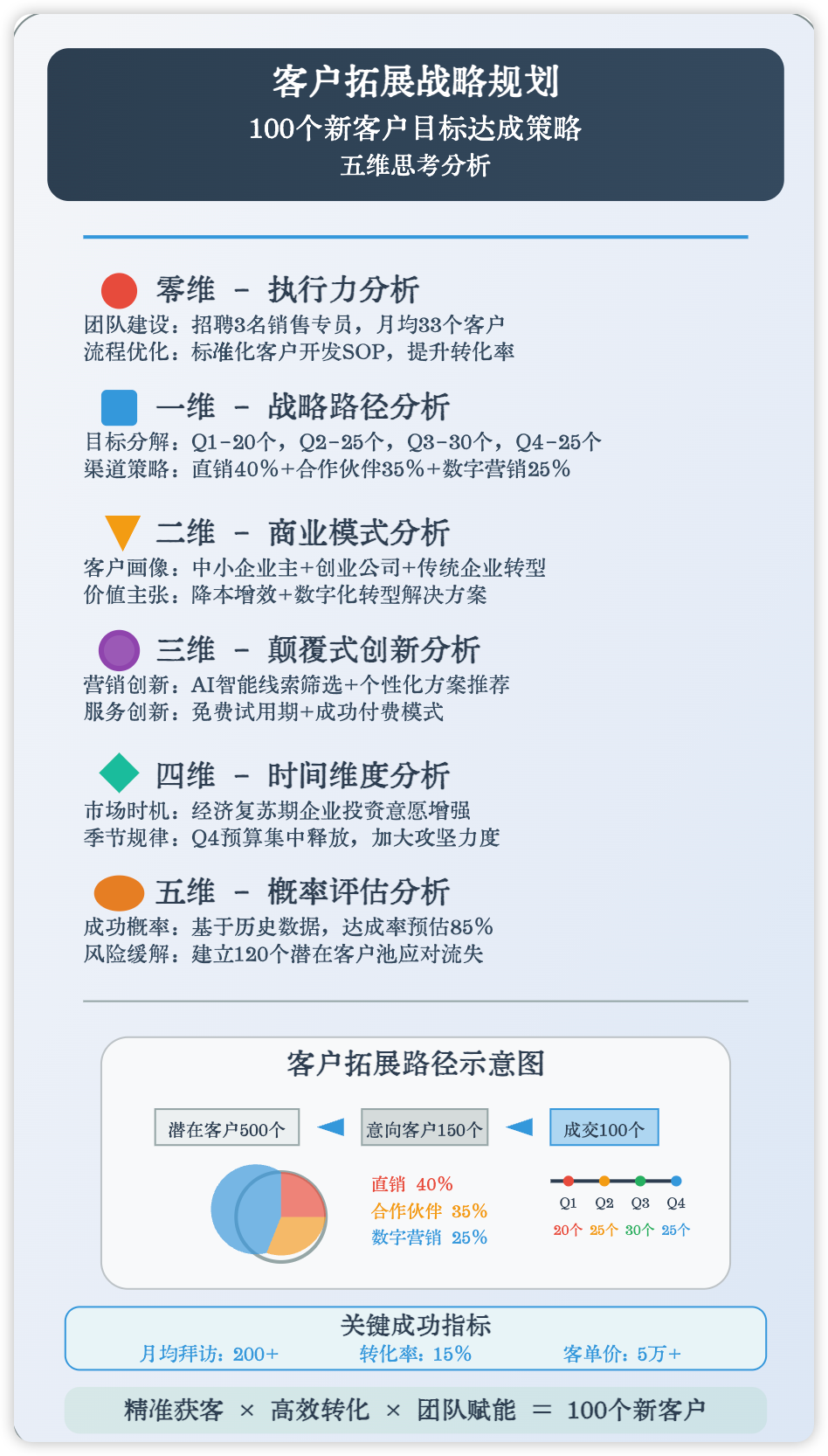 Claude输出的效果图