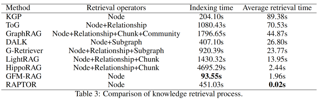 知识检索过程比较