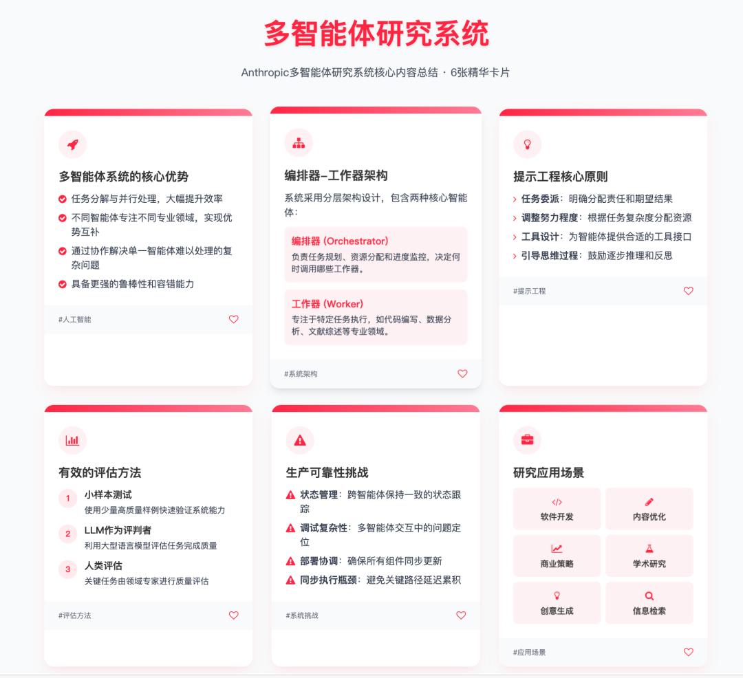 小红书卡片部署效果