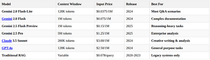 上下文窗口大小与成本变化趋势