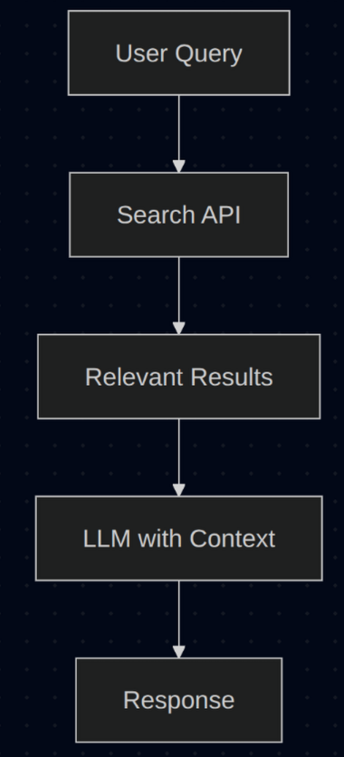 更简单的搜索优先方案