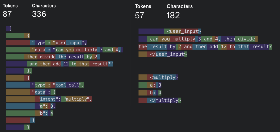 null Token 的对比