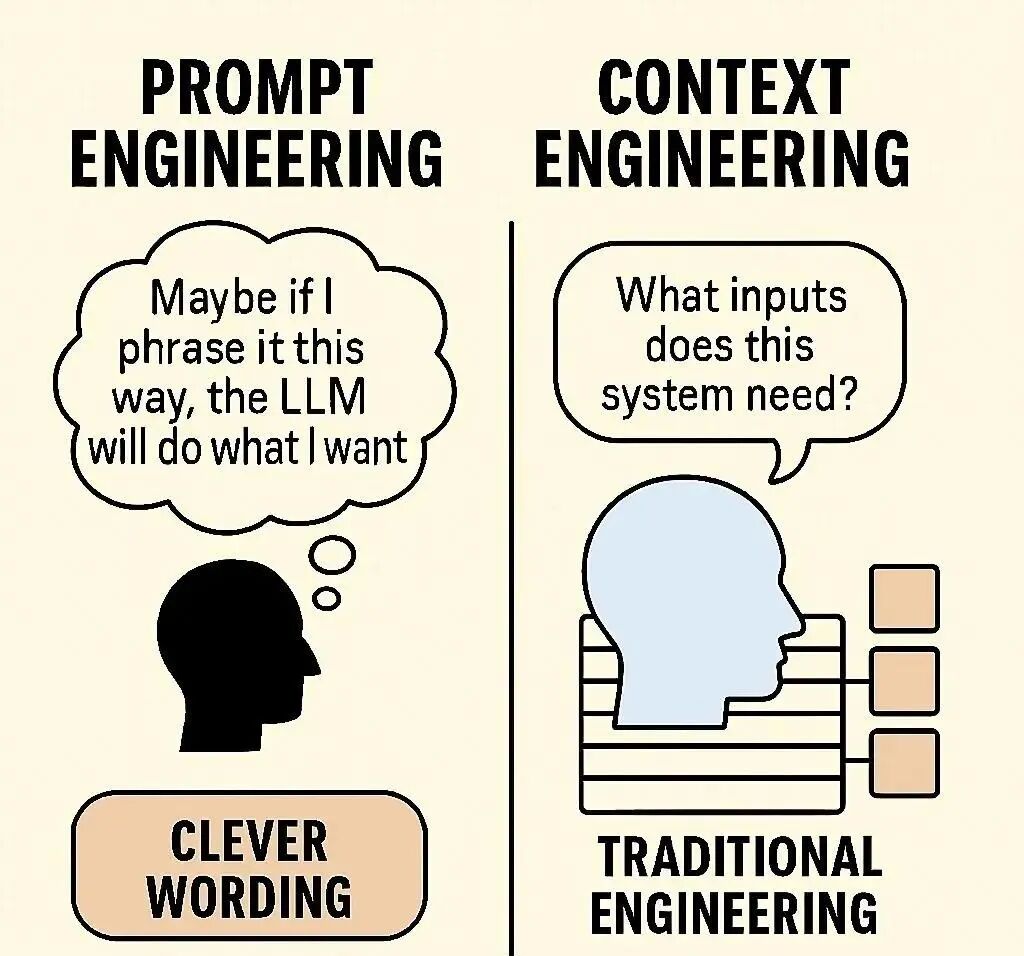上下文工程(Context Engineering):将工程规范引入提示——人工智能提示信息架构的实用指南- 知乎