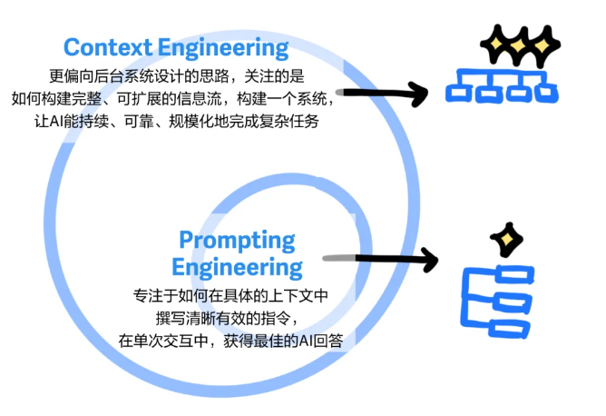 技术】图解+详解:上下文工程- 53AI-AI知识库|大模型知识库|大模型训练|智能体开发