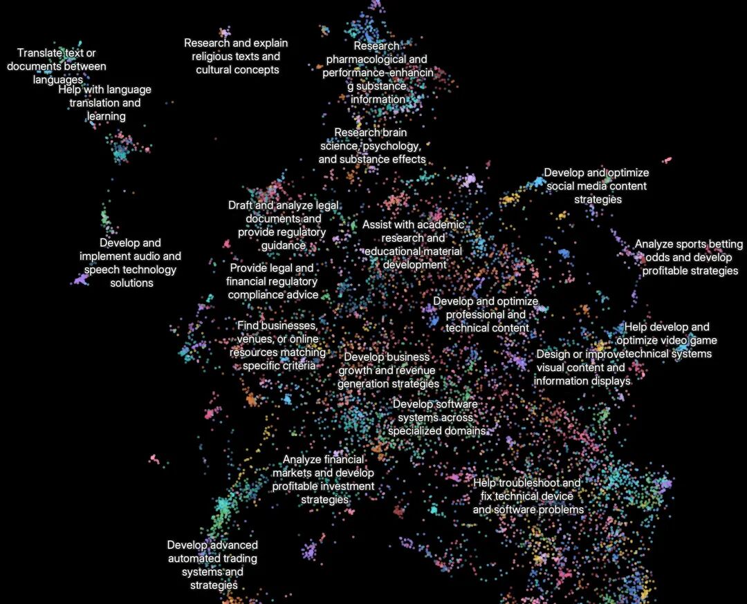 null 一个 Clio embedding plot 展示了当今人们使用 Research 功能最常见的方式。最主要的使用案例类别是:开发跨专业领域的软件系统 (10%),开发和优化专业及技术内容 (8%),制定业务增长和收入生成策略 (8%),协助学术研究和教育材料开发 (7%),以及研究和核实有关人物、地点或组织的信息 (5%)。