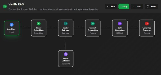Vanilla RAG
