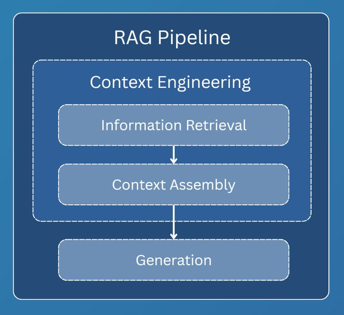 RAG流程与上下文工程的关系