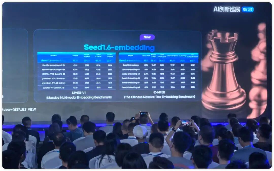 不光在MTEB(纯文本)和MMEBv2(多模态)两大权威榜单上拿下了SOTA,在图文检索、语义匹配(STS)这些通用任务上也表现超神,泛化能力极强