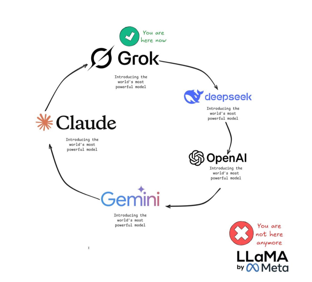 The cycle must go on : r/ClaudeAI