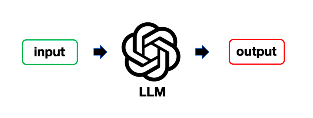 普通人使用大模型的方式