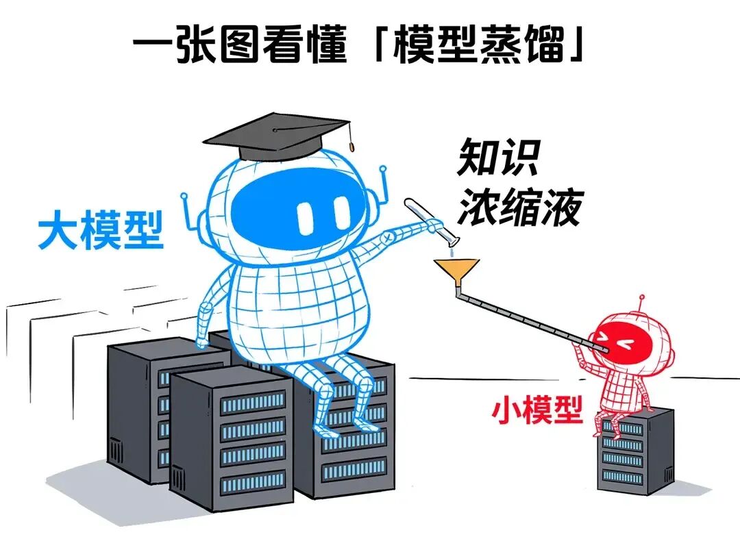 图解“AI大模型蒸馏技术”! - 知乎