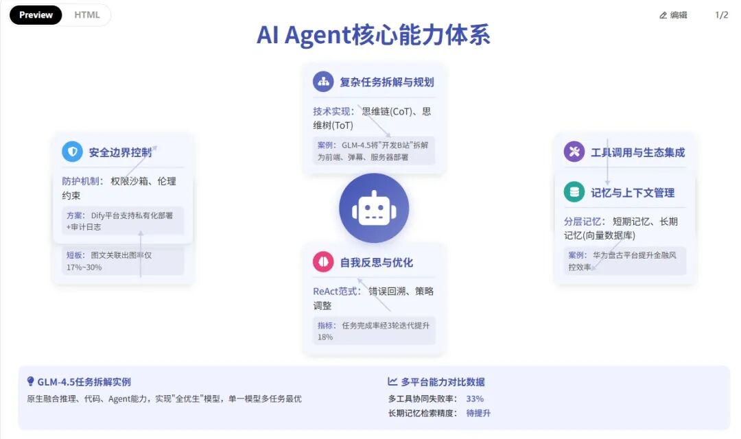 null 大模型具备Agent能力