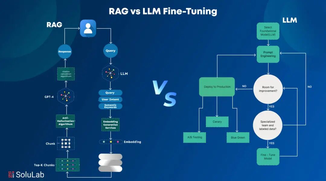 RAG vs. Fine Tuning: A Complete LLM Technique Comparison