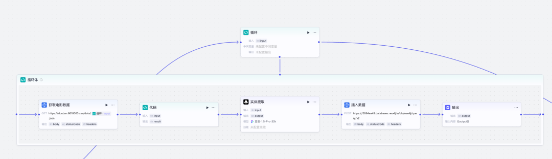 知识图谱构建链路