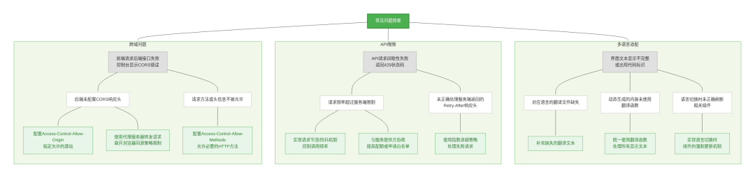 null 常见问题排查图
