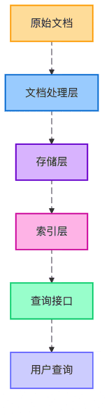图5:知识库的分层架构