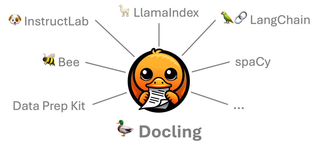 Part of Docling's ecosystem
