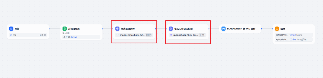 null 格式深度整理