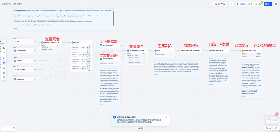 null Dify知识流水线