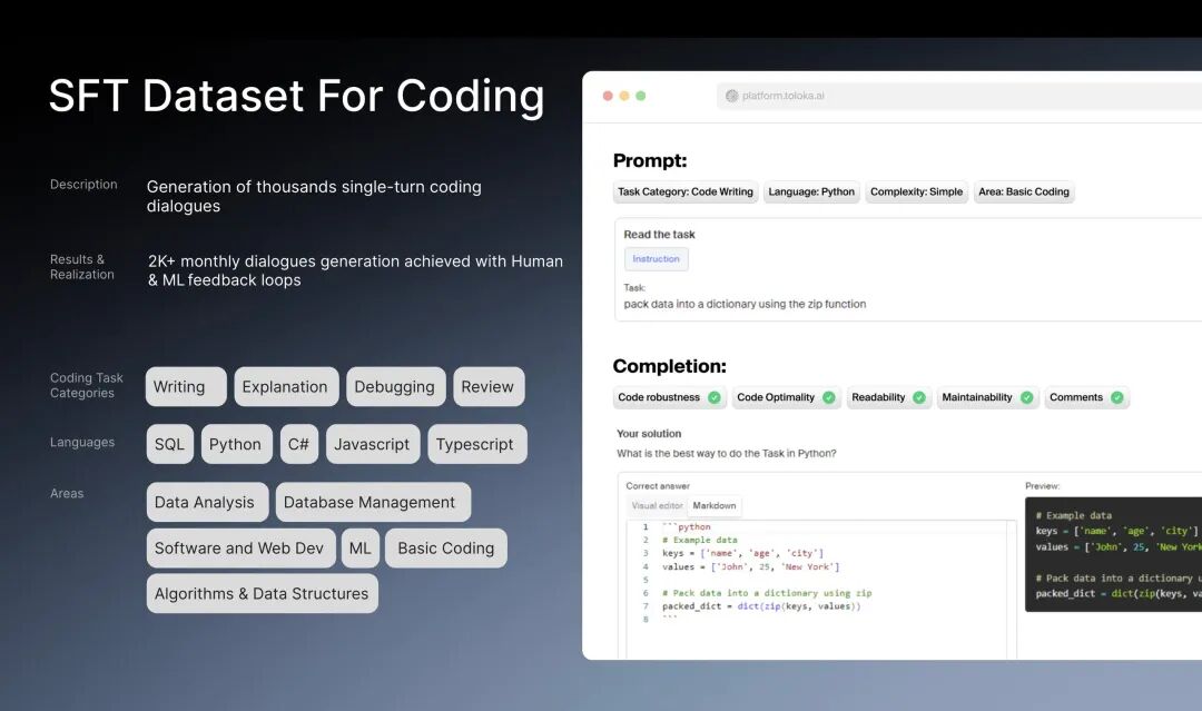 LLM for code generation: a scalable pipeline to gather SFT data