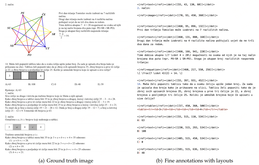OCR 1.0示例:将真实值格式化为交错布局和文本格式,其中每段文本前都附有其在原始图像中的坐标和标签。所有坐标都归一化到1000个区间内。