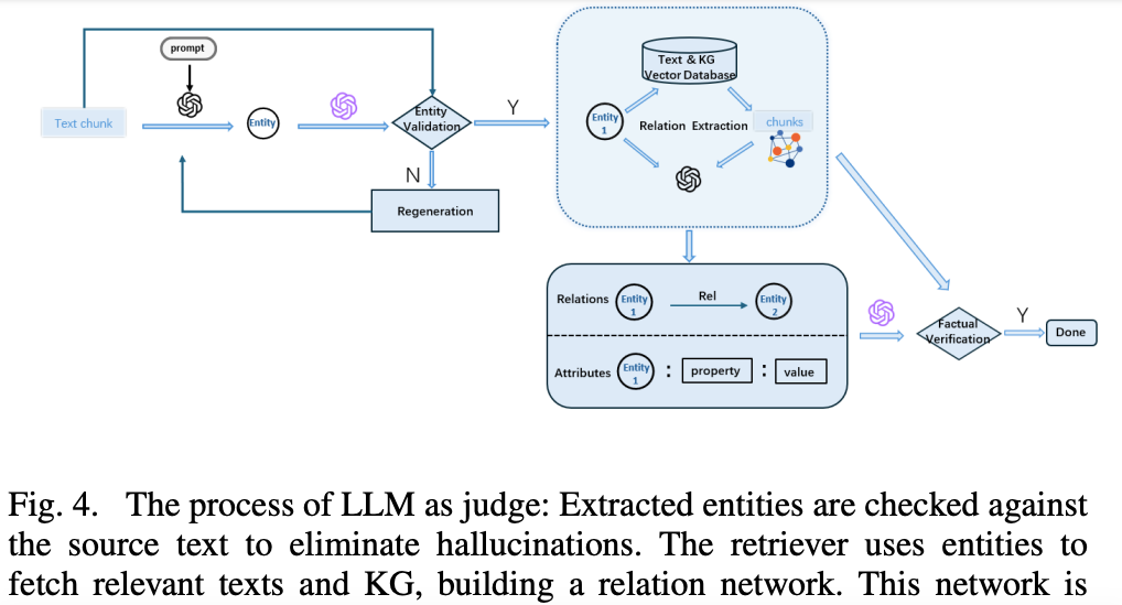 图4 LLM 作为裁判的质检流程