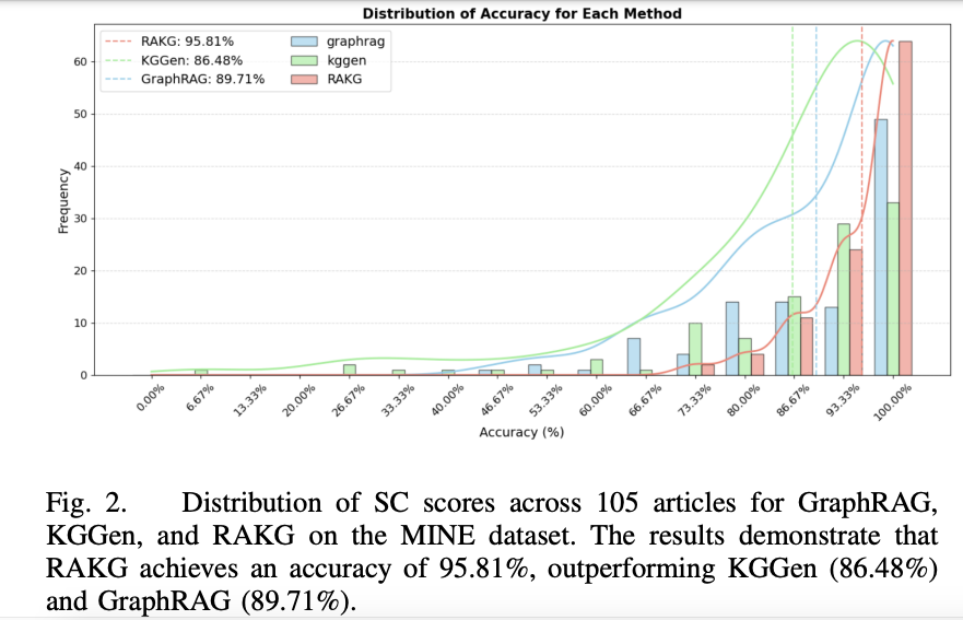 图2 MINE 数据集上 SC 得分分布
