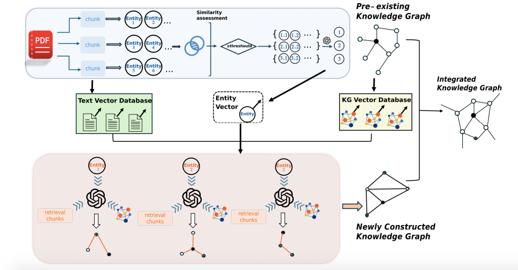 图1 RAKG 框架总览