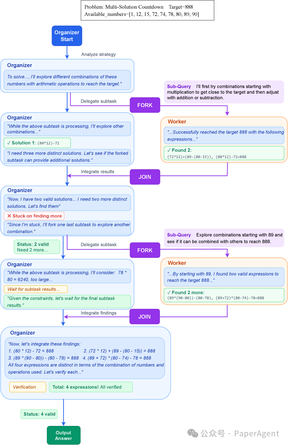 Countdown思考轨迹