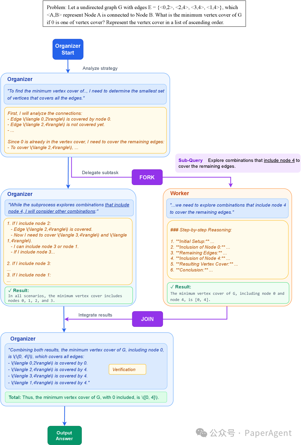 MMLU-Pro图论问题