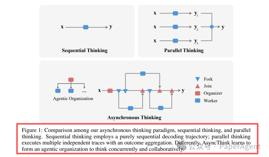 三种思维范式对比
