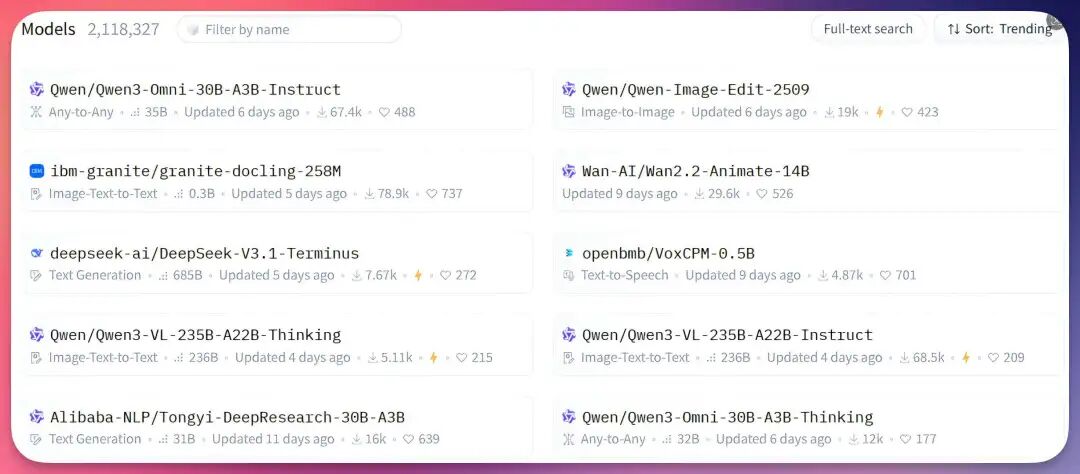 9月28日Hugging Face公布的模型趋势榜,千问基本屠榜..