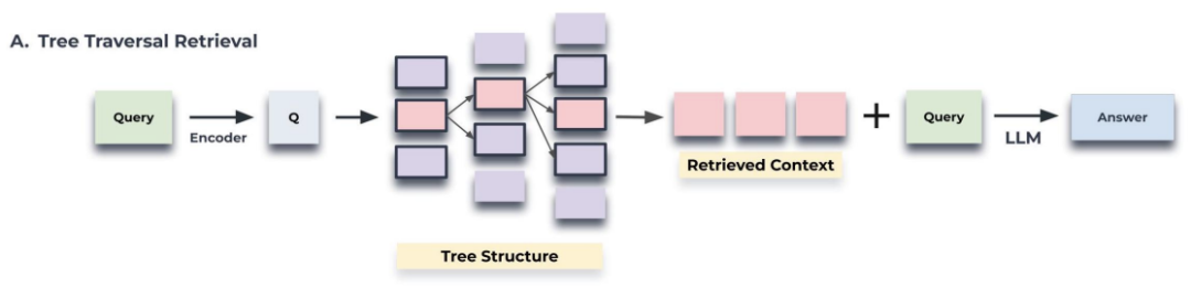 适合需要逻辑推导的复杂问题