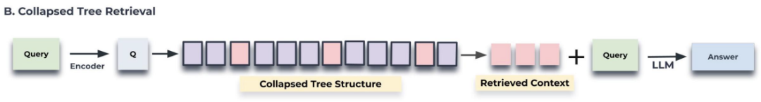 适合快速全局匹配