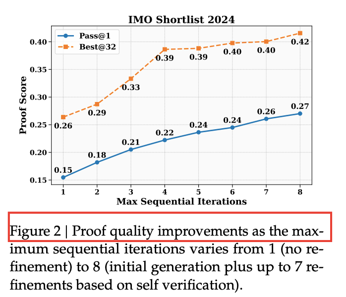 图2:迭代次数 vs 证明质量