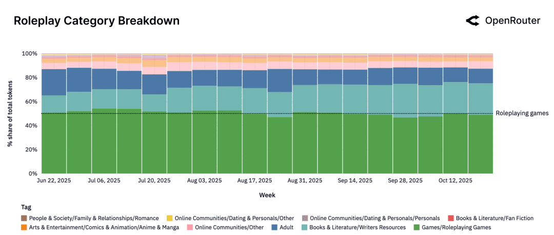 null Roleplay 子标签结构