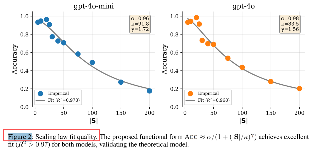 图2:技能库规模与选择准确率的关系