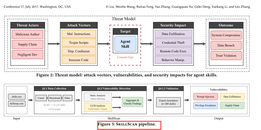 SkillScan三阶段检测流程