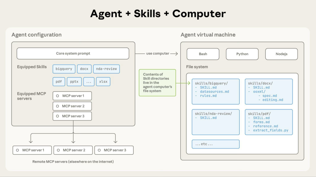 https://platform.claude.com/docs/en/agents-and-tools/agent-skills/overview