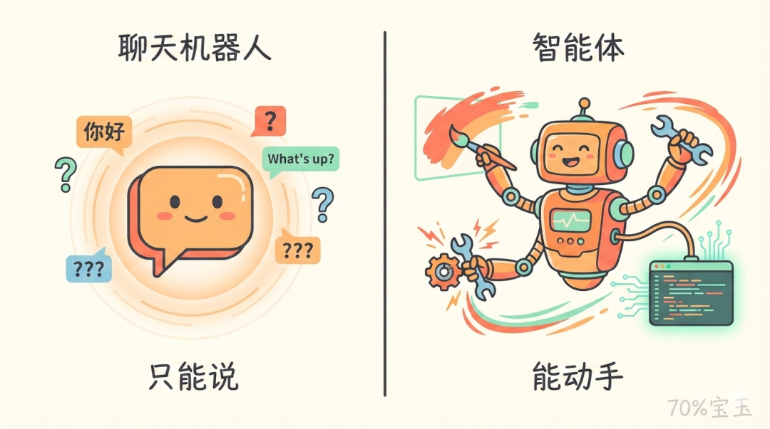 ChatBot vs Agent:一个只能说,一个能动手