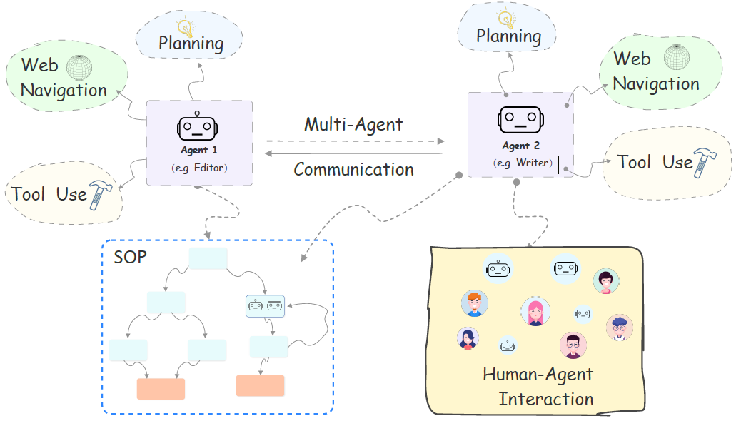 Coze(扣子)多智能体交互:协调与通信机制,打造协同工作的智能生态